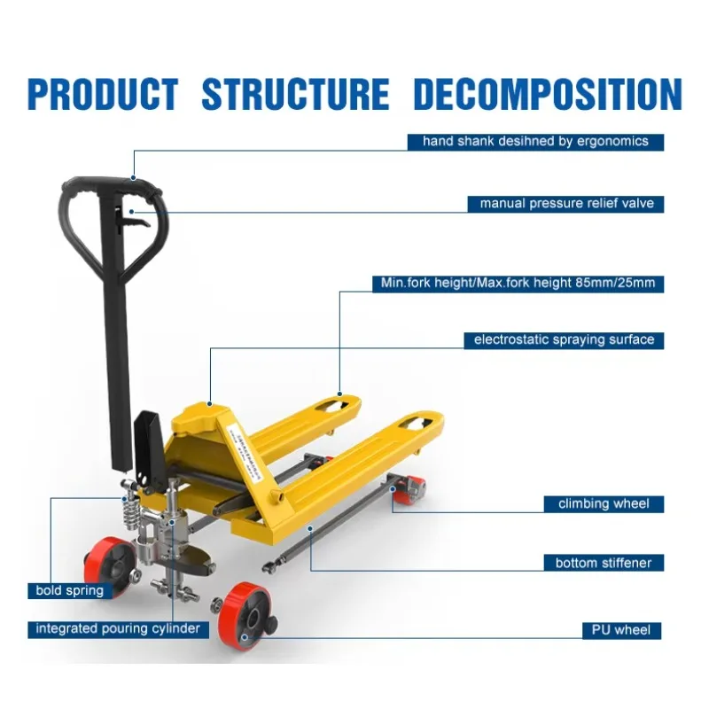 Factory Direct 2026 Manual Lifting Pallet Truck 2 2.5 3 tons 5 tons Warehouse Forklift Trailer Loader Forklift Small Portable Cu