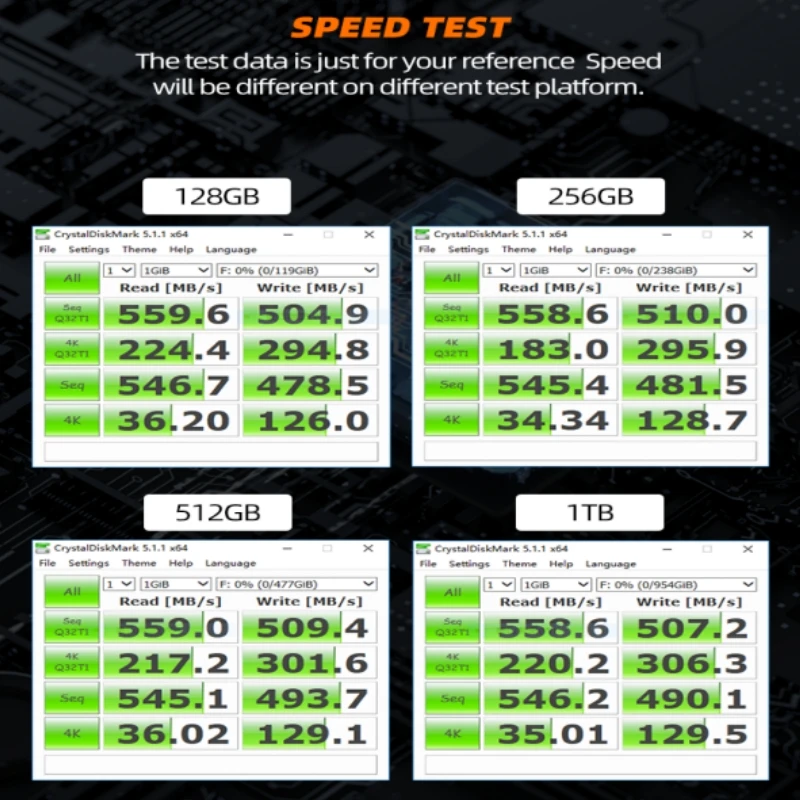 "Macbook Air a1370,a1369,emc2393,emc2471,emc2392,emc2469,macssd,ata3インターフェース用の512GB/テラバイトSSD