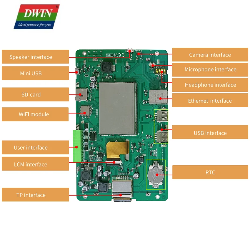 Imagem -03 - Dwin-tela de Toque Capacitiva para Controlador Industrial Display do Sistema Incorporado Módulo Ips Lcd Rk3566 Linux4.19 10.1