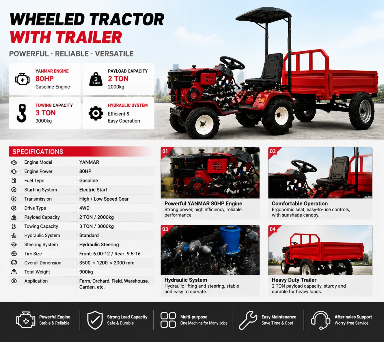 30 bis 120 PS Diesel-Radtraktor, landwirtschaftliche Bodenfräse, Mikrofräse, multifunktionales landwirtschaftliches Bodenbearbeitungsgerät – Detail 2