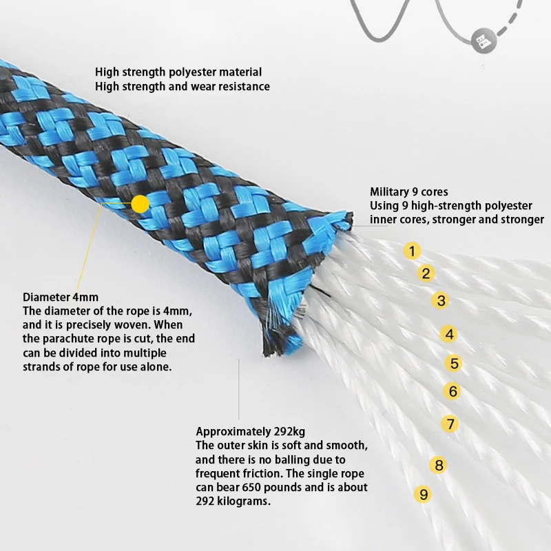 4mm 9 stand core Paracord sopravvivenza paracadute corda da arrampicata corda ausiliaria corda di sicurezza per attrezzature a corda salvavita