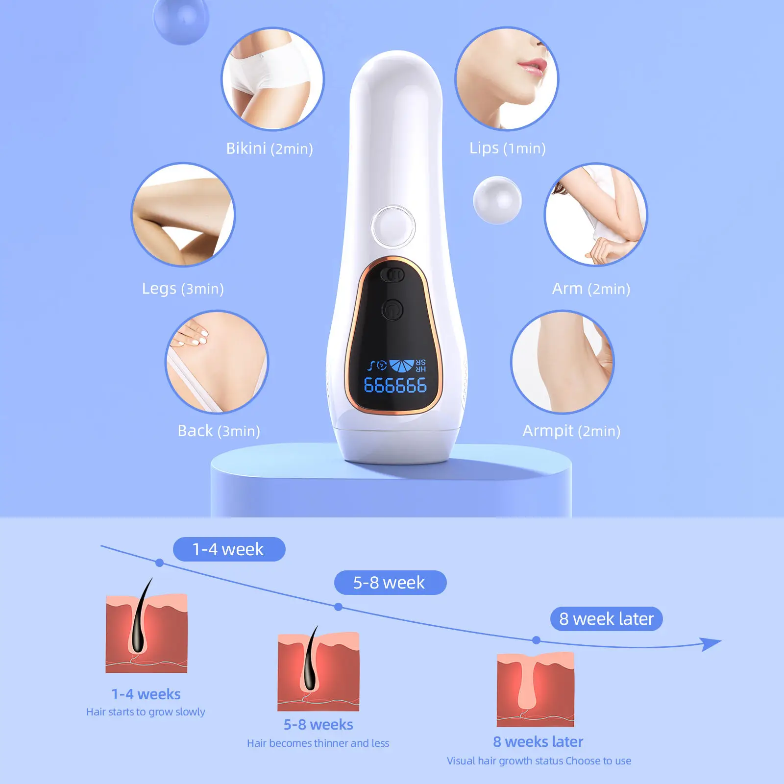 

510K IPL Hair Removal Painless at Home Laser Hair Removal Device for Face Armpits Legs Bikini Line