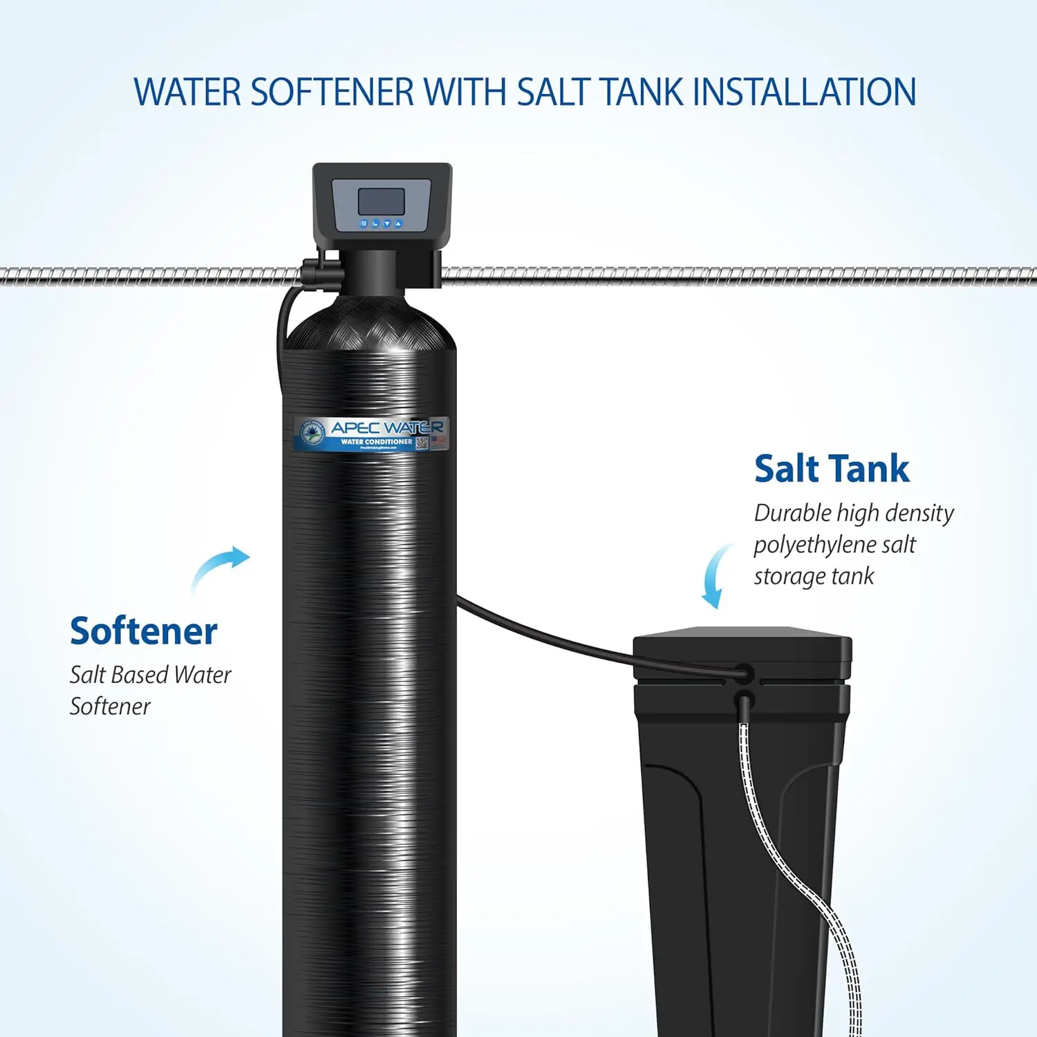 Reverse Osmosis System + Water Softener Savings Bundle | Top Tier Alkaline Mineral RO System | Spa