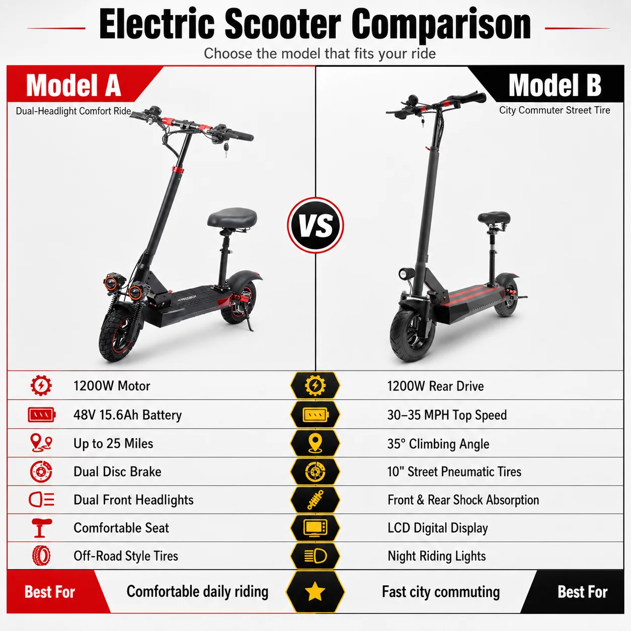 1200W Offroad Electric Scooter for Adults with Seat, 45-60KM/H Fast Speed E Scooter, 30-50KM Long Range Commuter Electric Kick Scooter, Dual Suspension, Off Road Tires, Disc Brakes, Folding Electric Scooter for Adults, US CA AU UK EU Warehouse Stock view 7