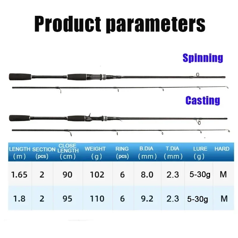 Wędka podróżna Spinning Casting Lure 5-30g wędka skalna 1.65/1.8m wysokiej jakości przynęta rzucanie wysokiej jakości tyczka