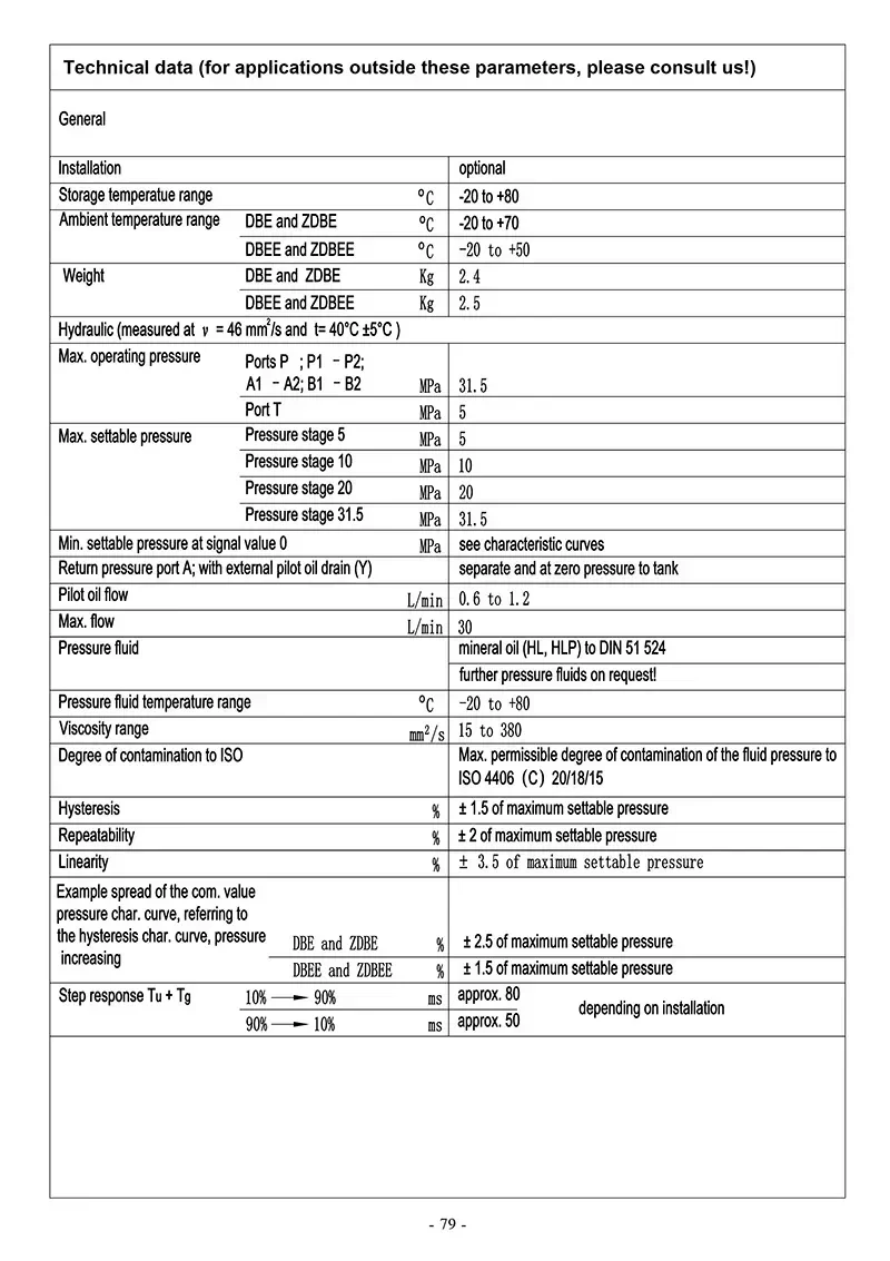 Válvula de alivio de control proporcional, disponible para bajo flujo o como válvula piloto.