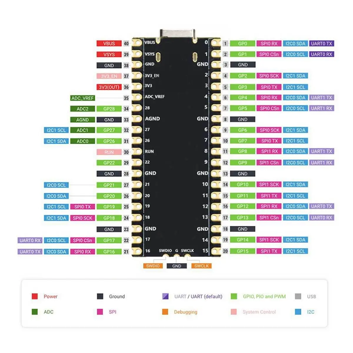 For 2 RP2350A Linux Pro Board 16MB Flash 8MB PSRAM with SD Card Slot Camera Display Port MCU