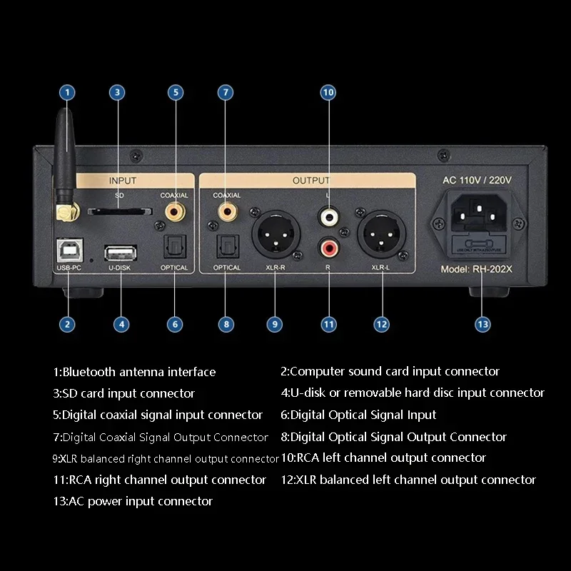 Pemutar Musik Digital HIFI Desktop Dual ES9038Q2M DAC QCC5125 Bluetooth 5.1 Decoding Meja Putar Musik Mendukung Decoding DSD256 DTS