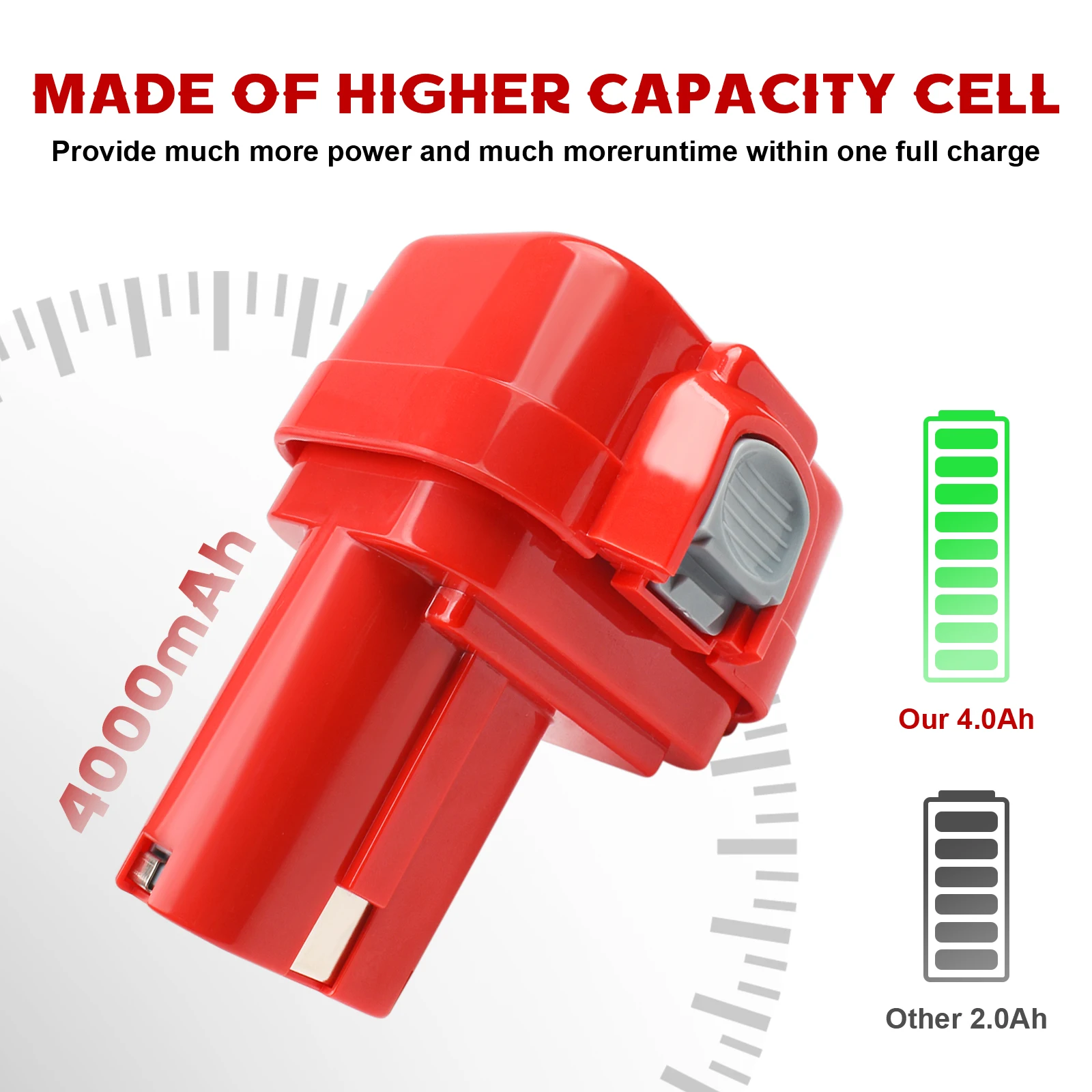 전동 공구 교체용 배터리, Makita PA09 9120 9134 9135 9135A 9102 6207D 6222D 6261D 6207D 192595-8, 9.6V 4000mAh