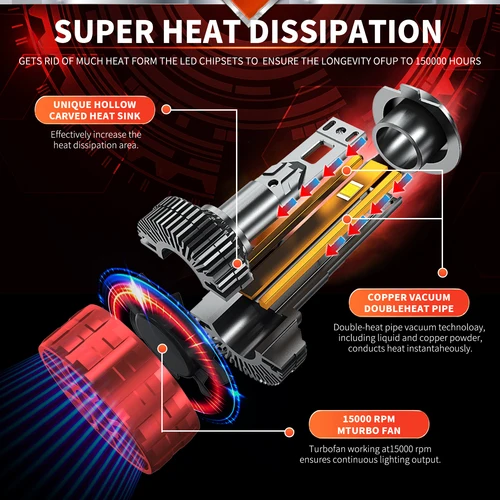 Imagen 2 del producto ACTVTCA 6800W H4 H7 LED Canbus H11 H1 H3 9005 HB3 9006 HB4 H8 H9 9012 9007 9008 H13 faros LED bombilla de faro de coche 6000K