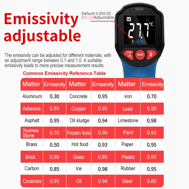SNAKOL Infrared Thermometer Gun Kitchen & Automotive Maintenance Use High-Temperature Alarm Color Screen Display