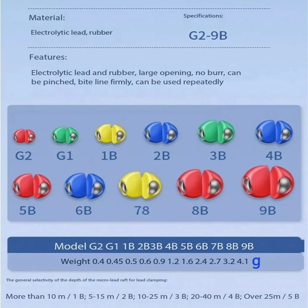 50-teiliges Schnellöffnungs-Angelblei-Set, Runde Bissgewichte, Bissclip, Wickelkleber, Schadet der Schnur nicht, Felsangel-Ausrüstung – Detail 2
