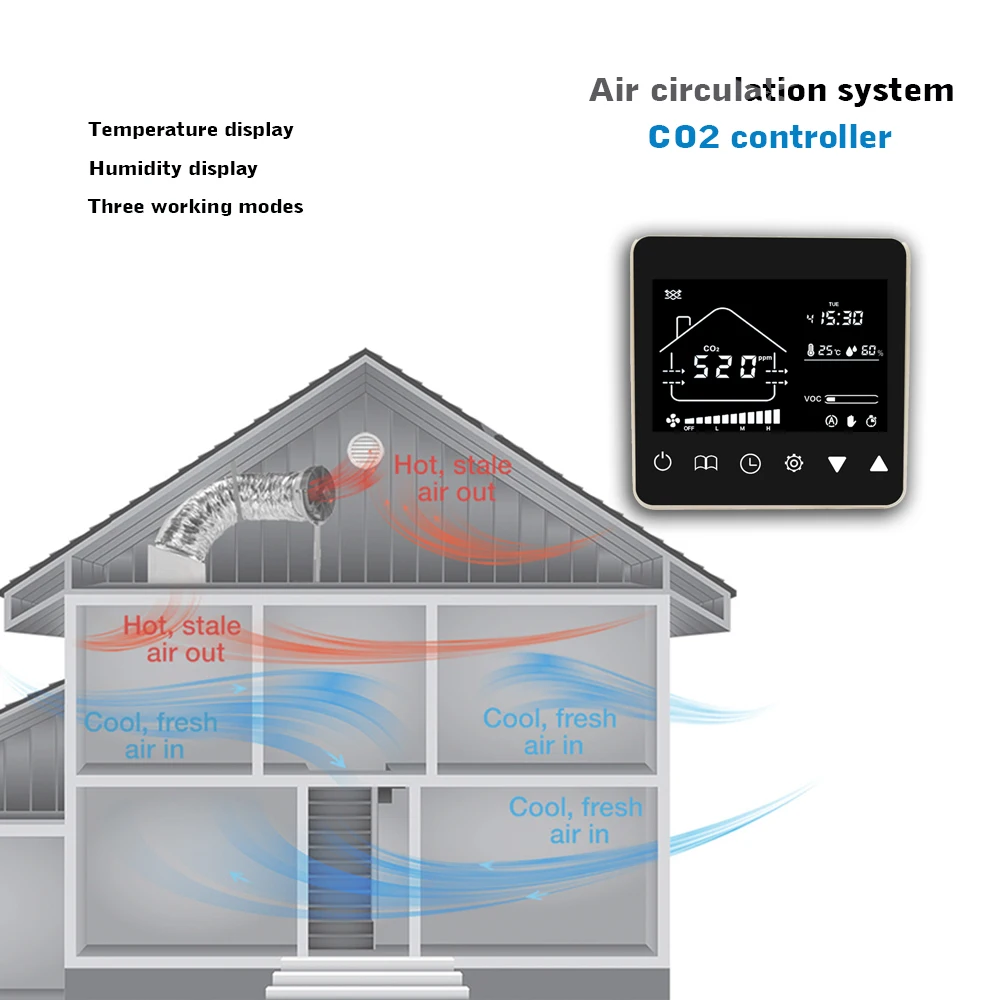 CO2 Sensor Air Quality controller for indoor Ventilation System to improve air quality