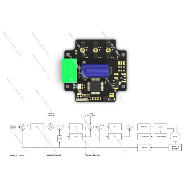 For MIT SimpleFOC S1 Open Source Brushless Motor Driver, Integrated Low Voltage FOC Servo for Robot DIY