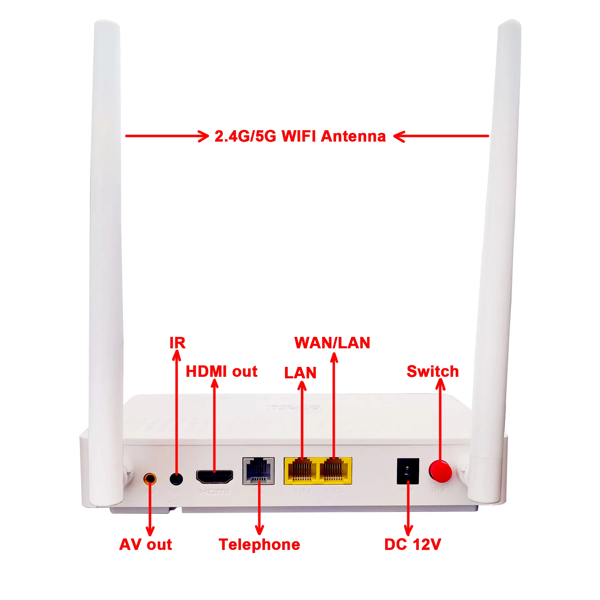 GPON ONU + IPTV Android STB 2.4G + 5G WIFI Internet + Telephone + TV Fiber Optic In + Network Port Input Free Switching view 6