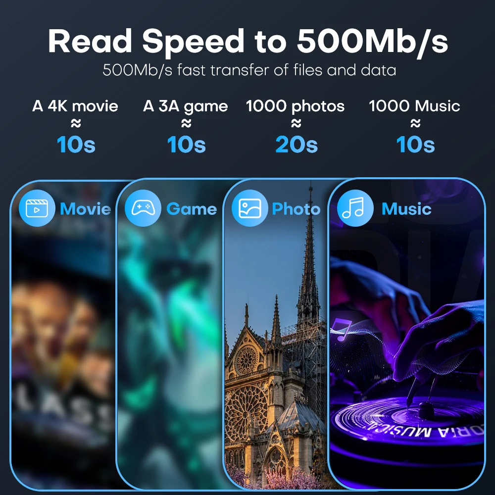 Kodak USSD Mobile Solid U Disk External Solid State Drive 1TB 256GB 512GB USB 3.2 Type-C Dual Interfaces For Mobile Phone Tablet