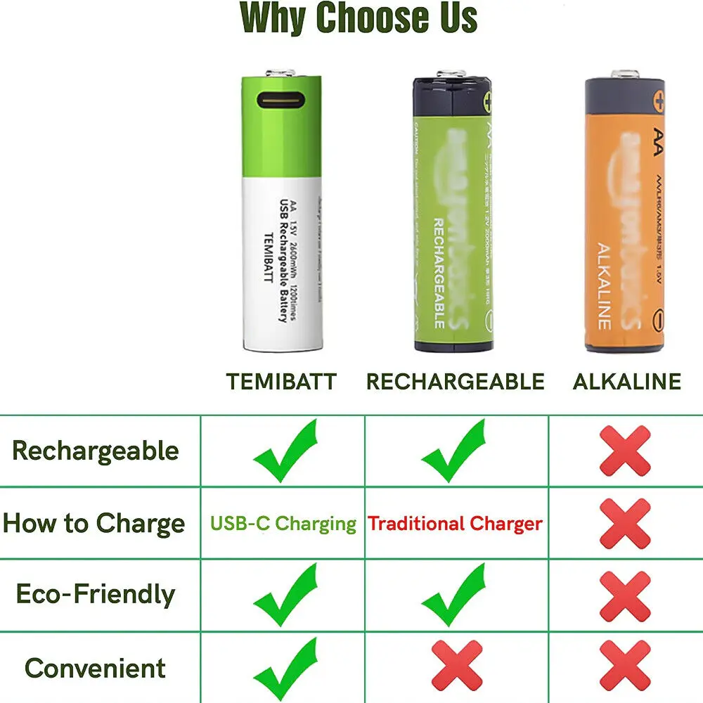 Originele USB 1.5 V AA Oplaadbare Batterijen 2600 MWh Li-ion Batterij voor Afstandsbediening Muis Elektrische Speelgoed Batterij SMARTOOOLS