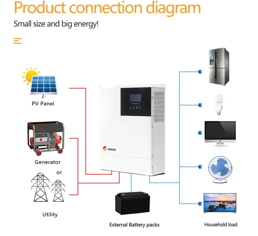 SRNE 5000W Hybrid Solar Inverter 220V 230VAC 48V Pure Sine Wave Inverter Build-in MPPT 80A Solar Controller PV-input Max 500Vdc