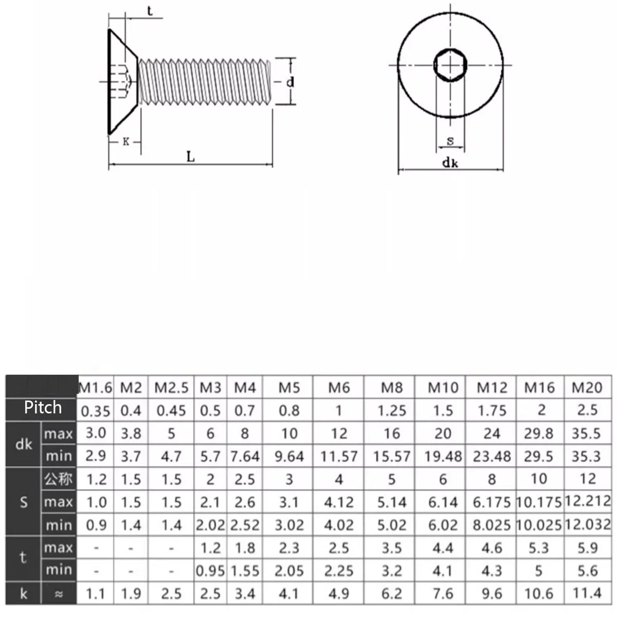 M10 M12 304 Roestvrij Staal Hexagon Hex Socket Verzonken Platte Kop Schroeven Inbusbouten DIN 7991