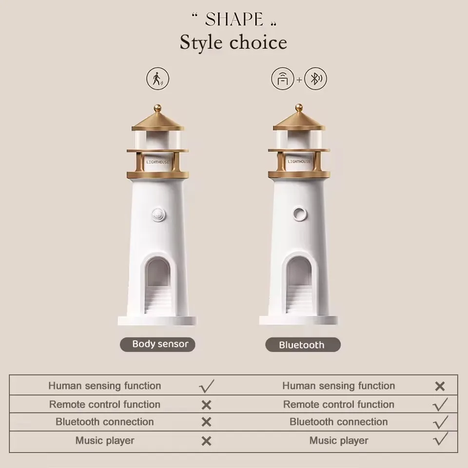 Moon Projector Light Bluetooth Speaker, Lighthouse Design Night Light with Dimmable & Motion Sensor, Ambient Mood Lamp for Room