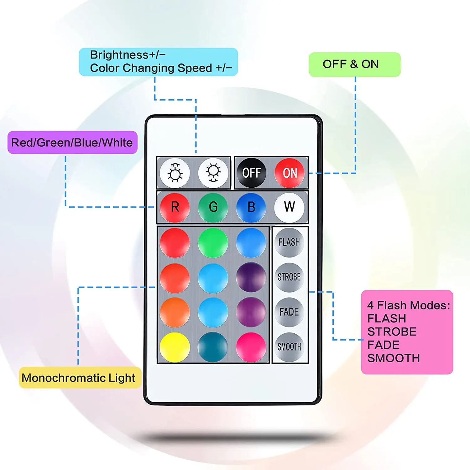 4 Pieces 3D Night Light LED Lamp Base with Clear Acrylic Sheets And Remote Controls USB Cables Adjustable 16 Colors 4 Mode