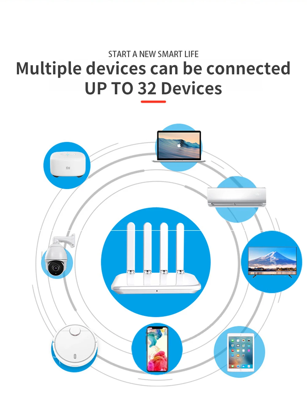Cioswi 4G Wifi Router LTE 300Mbps Wireless Router SIM Karte Slot WAN 2 * LAN RJ45 CAT4 Modem für Startseite EU Asien 32 Benutzer WE2805-C
