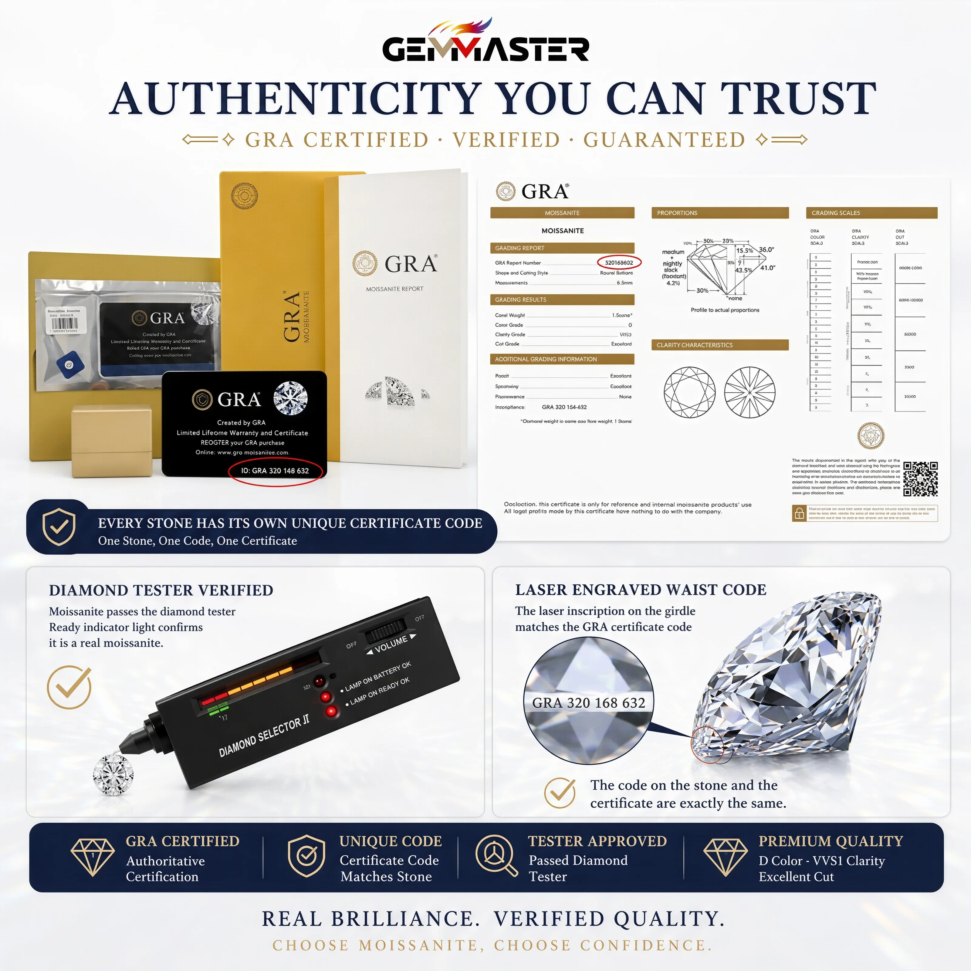 Moissanite Diamond Round Moissanite Stone Wholesale D VVS1 0.1-5.0ct with GRA Certificate Moissanite Loose Stone