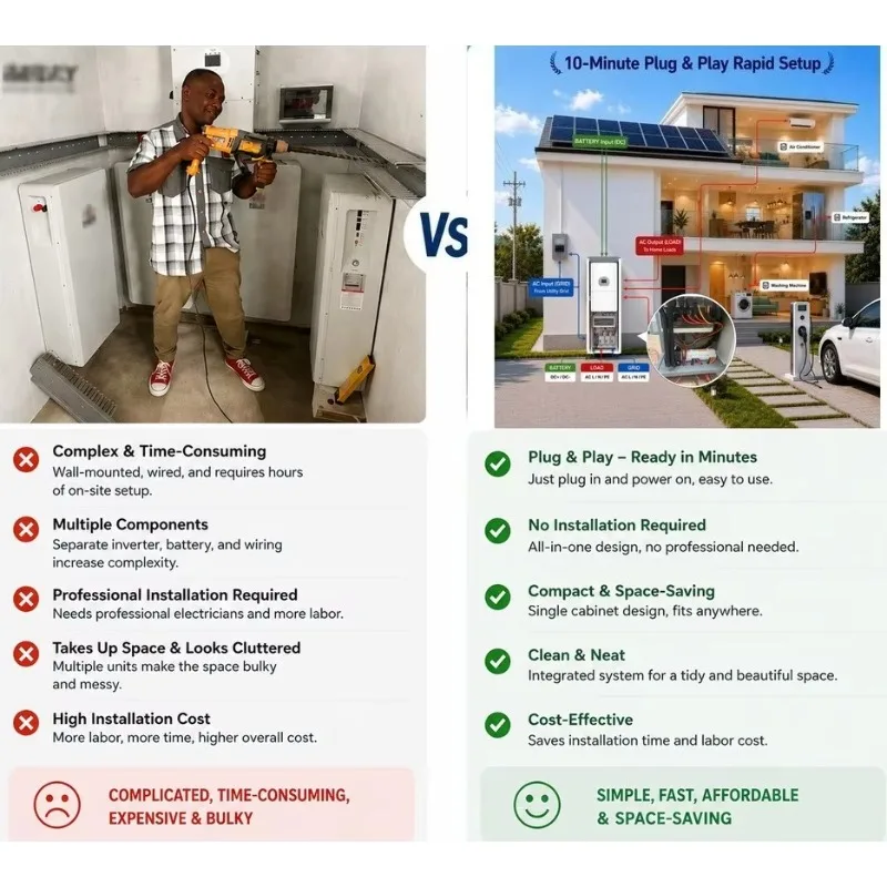 Whole House Solar System with Integrated Hybrid Inverter power 8kW 32kWh Single Phase All-in-One Battery xyl