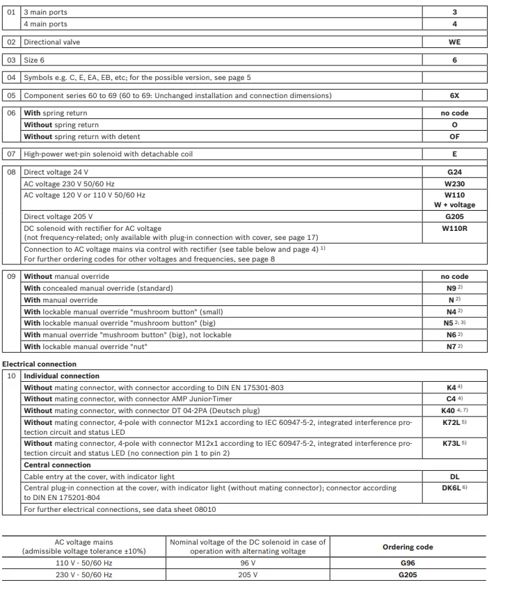 Detalle 4 de Electroválvula 4WE6J62/EG24N9K4/V Hidráulica