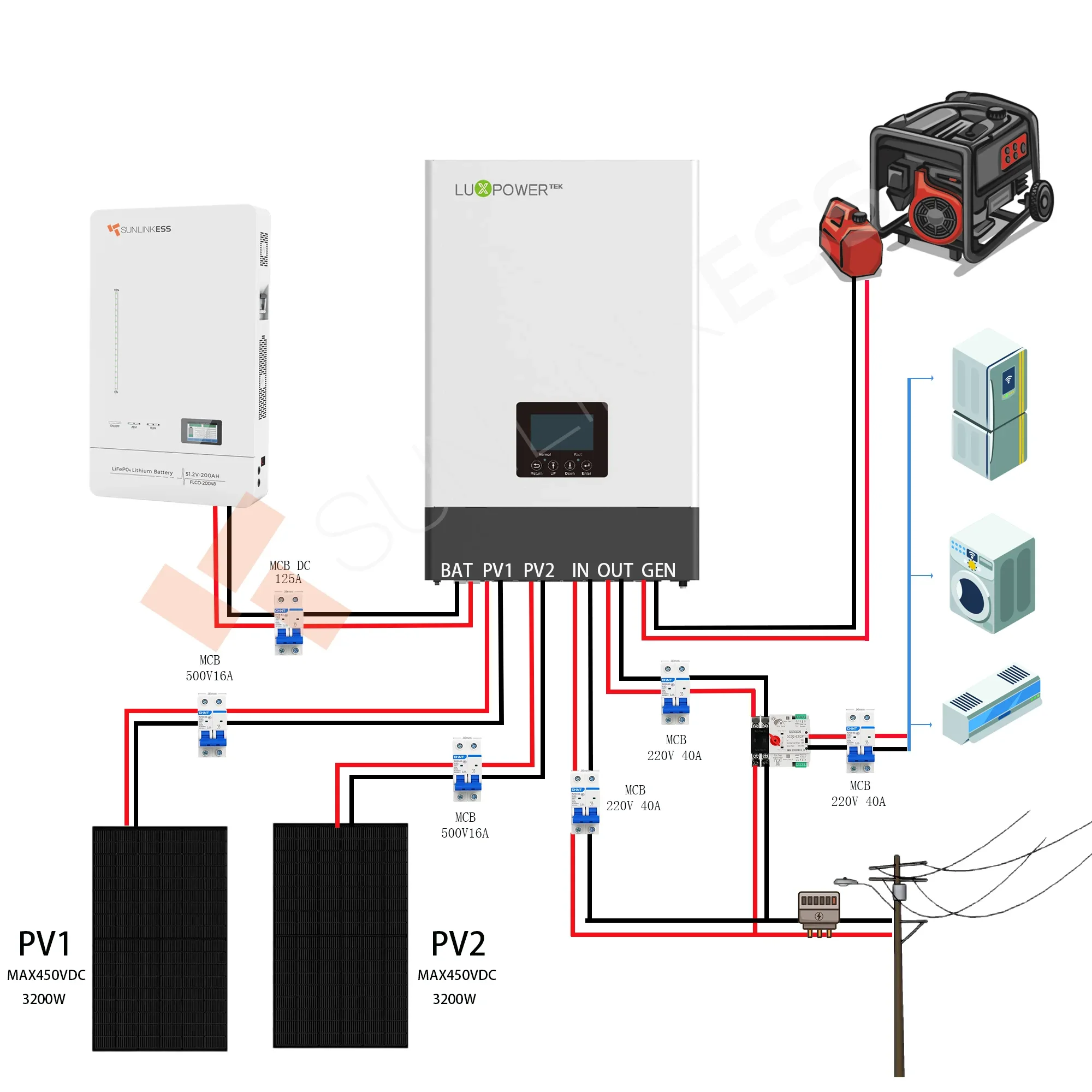 Luxpower 5kw eco hybrid solar power inverter dual mppt off grid