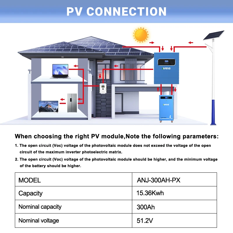 Akumulator litowy LiFePO4 ANENJI 51.2V 300Ah, ponad 6000 cykli, Bluetooth CAN/RS485 BMS, możliwość łączenia równoległego 15 sztuk, do solarnych systemów magazynowania energii fotowoltaicznej.