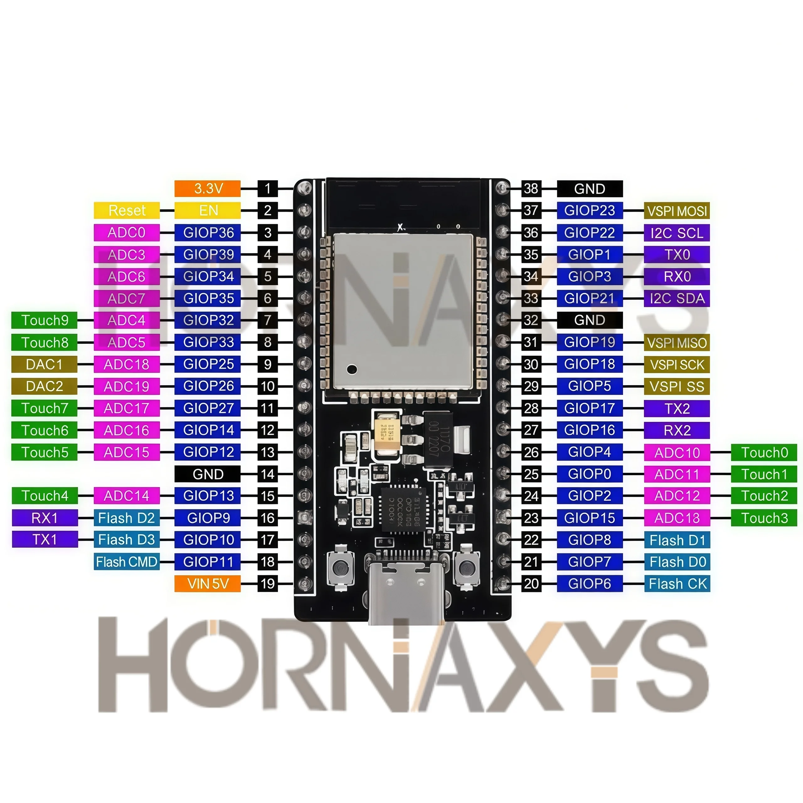 1-10pcs ESP32 WR-32 Development Board TYPE-C/MICRO CP2102 WiFi+Bluetooth-compatible Module for IOT Development Board 32MB 38PIN
