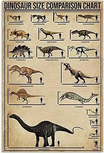 Encyclopédie des dinosaures, panneaux métalliques de connaissances, décoration de maison Vintage, tableau de comparaison des tailles de dinosaures, affiche en étain, signe de Wal pour salle de Club de ferme
