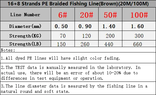 braided fishing line diameter comparison Super Strong - 4 Strands Multifilament Pe Fishing Line strand construction produces a smoother braid to deliver long Bass Fishing Best Strand Braided