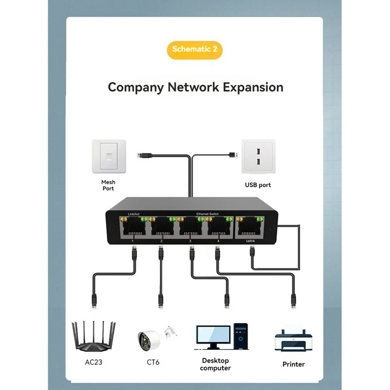 Gigabit Network Splitter 1000Mbps RJ45 LAN 1 ถึง 4 พอร์ตเครือข่ายขยายเครือข่าย Splitter การเข้าถึงอินเทอร์เน็ตพร้อมกัน