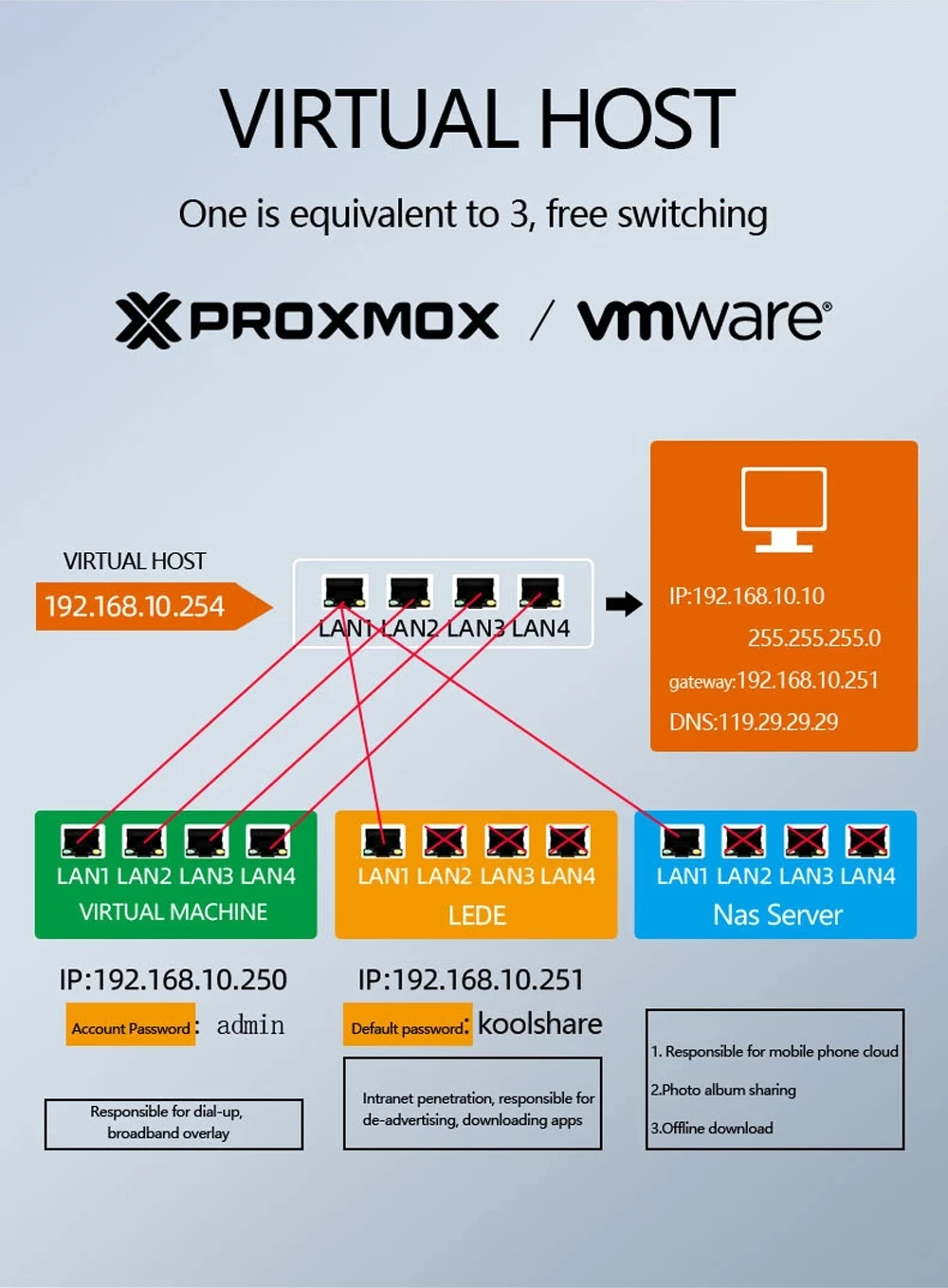 BEBEPC 팬리스 미니 라우터 Intel 4405U 6*LAN i211 NICS 1*RS232 3/4G 모듈 pfsense 방화벽 소프트 VPN 서버 Linx win10/11 pc