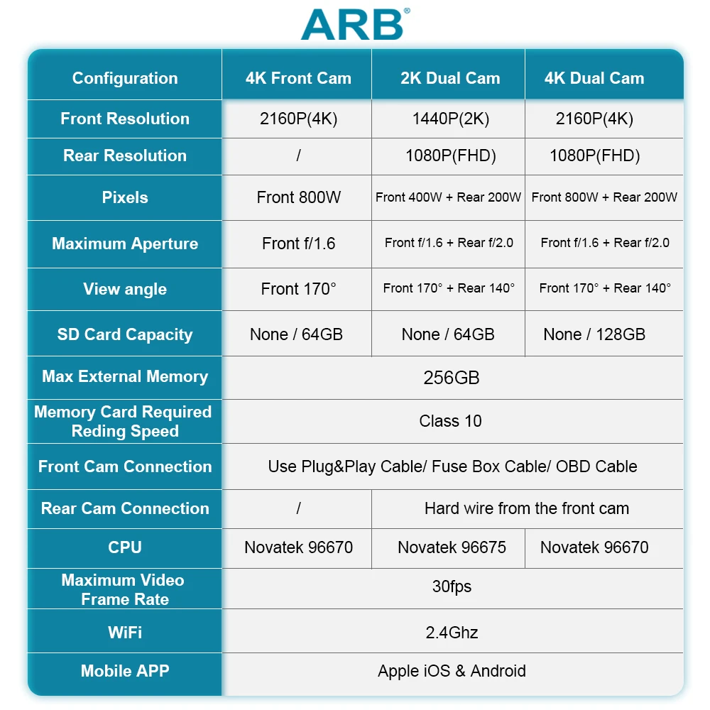 Car Dashcam for Mercedes Benz S Class (W221) 2013 2014 2015 2016 2017 2018 2019 2020, ARB WIFI APP Control Video Recorder 4K UHD