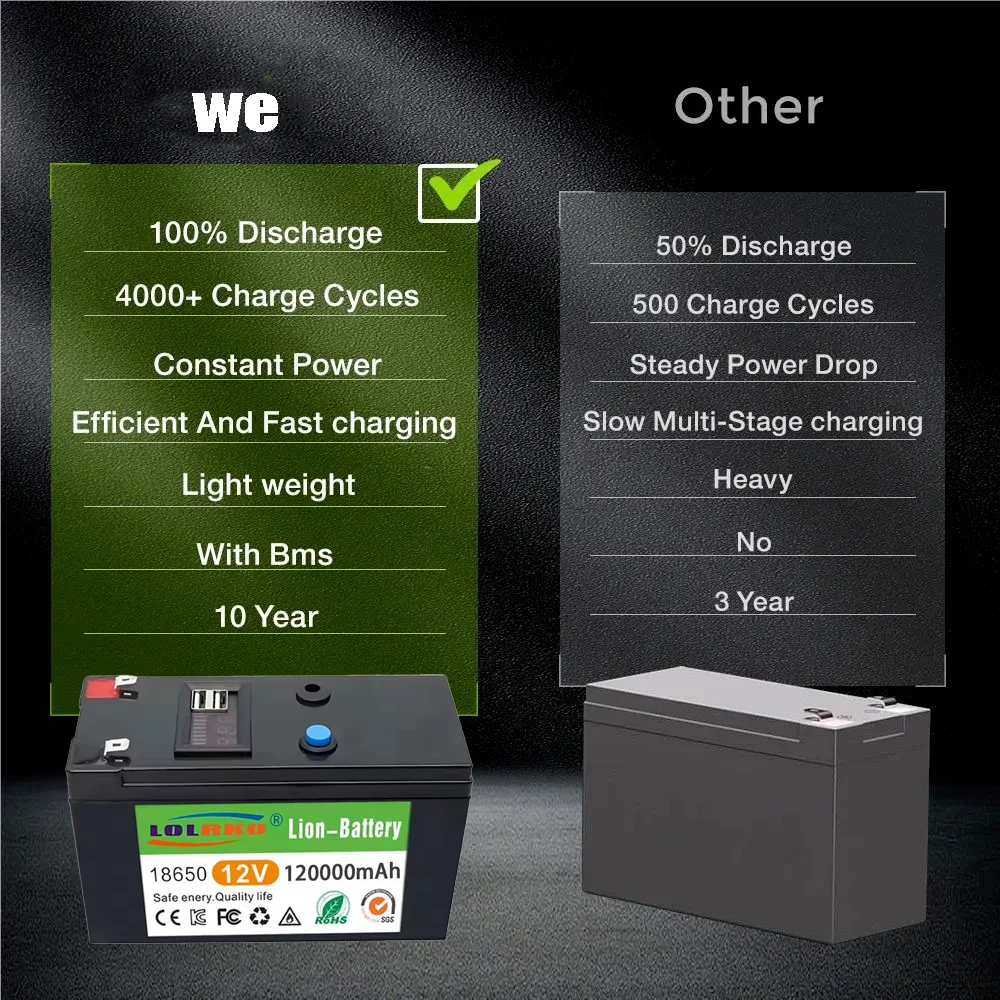 12V 100Ah Lithium LiFePO4 Deep Cycle Battery for Solar,Fish Finder, Power Wheels, Lighting, Off-Grid Applications Built-in BMS