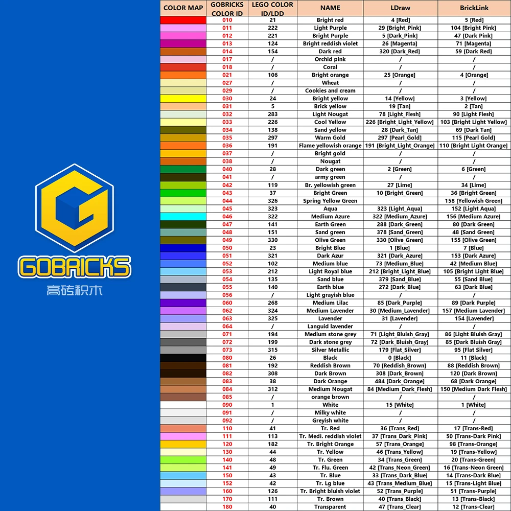 Gobricks 47407 10PCS Wedgeแผ่นPart 6X4 ใช้งานร่วมกับ 29172 ของเล่นเด็กประกอบบล็อกอาคารTech MOC Creativeรุ่น