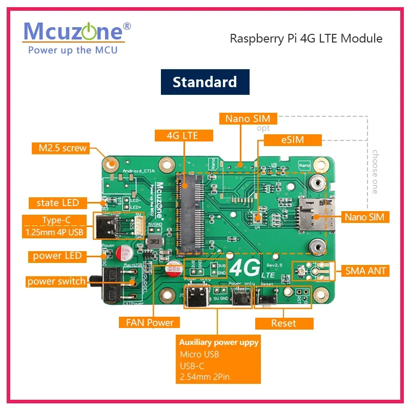 4G LTE Cat4 بدون سائق، التوصيل والتشغيل لـ Raspberry Pi 4B Jetson CentOS Ubuntu Windows، OpenWrt SSH GNSS GPS NL668-EU