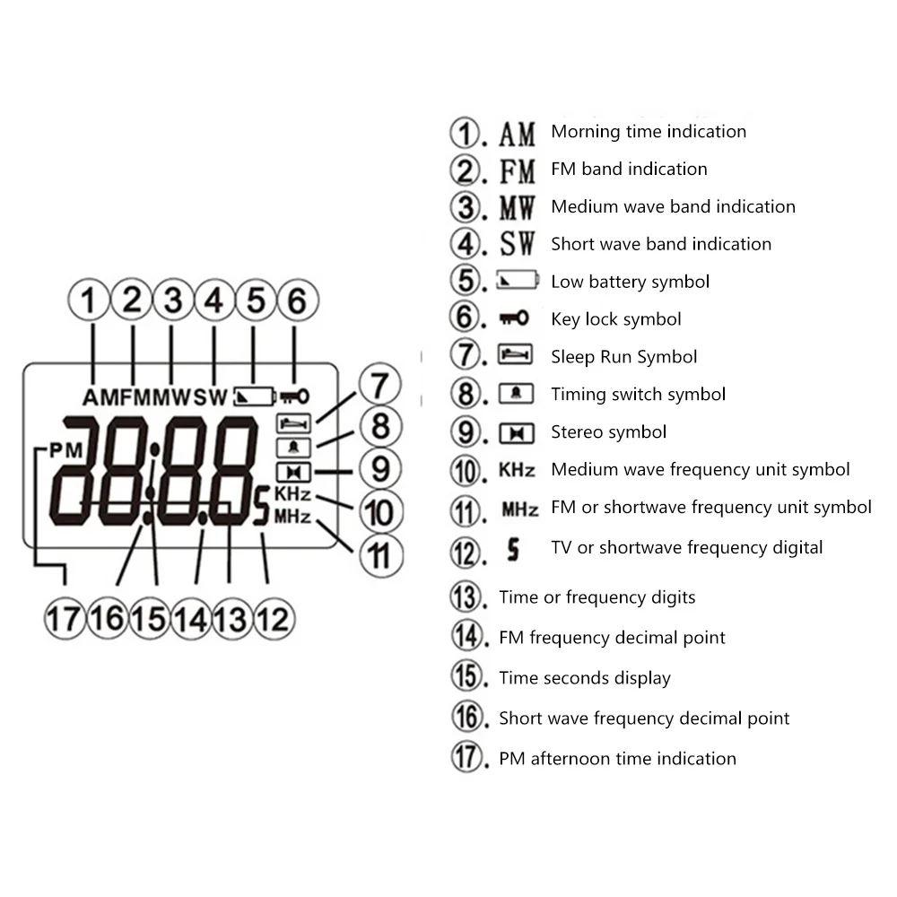 FM MW SW Wireless Radio Receiver Module 87-108MHz Station Auto Storage 4.75-21.85MHz Digital Clock DC 3.7V LED Display Radio