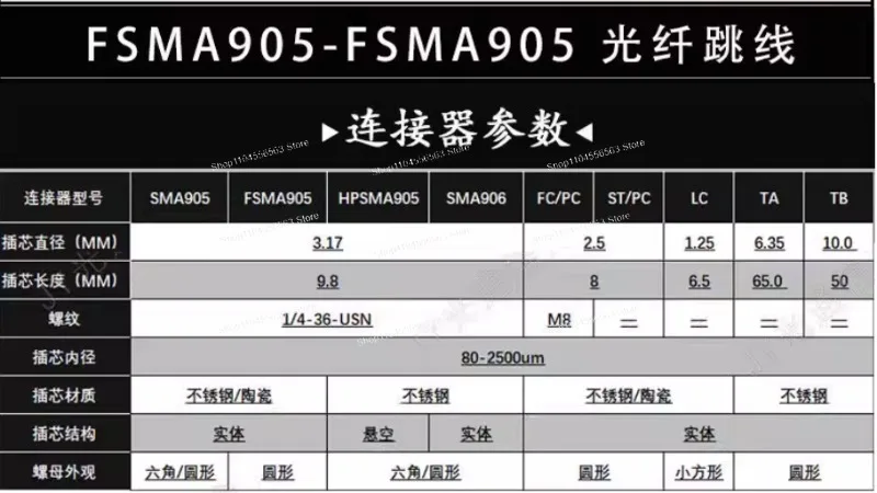 1 meter SMA905 fiber spectrometer for laboratory use, with VIS-UV visible range