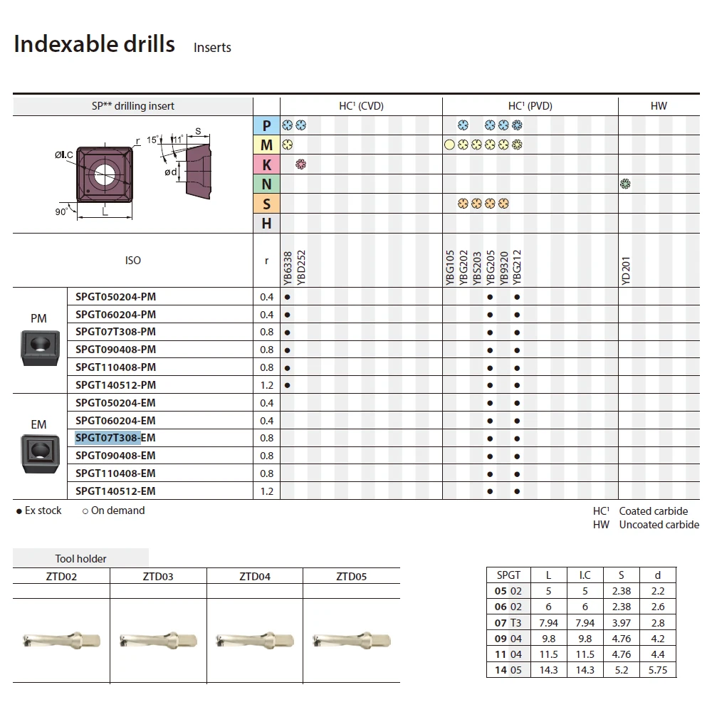 SPGT050204-PM SPGT060204-PM SPGT07T308-PM SPGT090408-PM SPGT110408-PM SPGT140512-PM YBG205 YBG212 Hartmetall-Bohrer-Spitzen – Detail 3