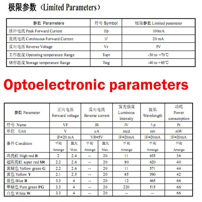 10PCS 1 BIT 0.5IN,RED/GREEN/Blue/white LED Display dynamic state 7 Segment Positive Digital Tube Common anode cathode