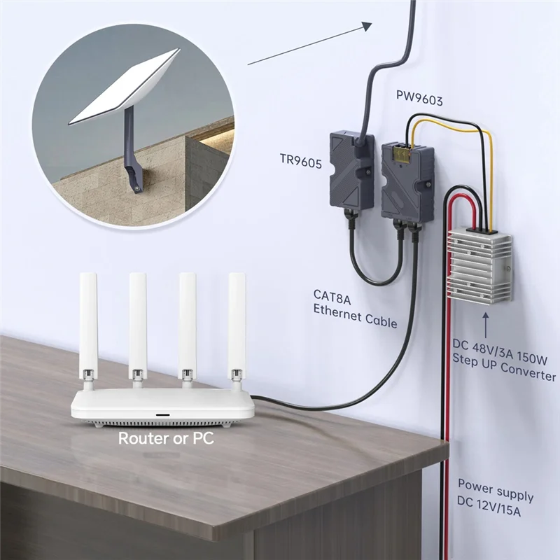 

ABKI-для Starlink Poe-инжектора 150 Вт, адаптер кабеля для посуды на RJ45, автомобильный повышающий преобразователь постоянного тока 12 В на 48 В для Starlink V2 на открытом воздухе