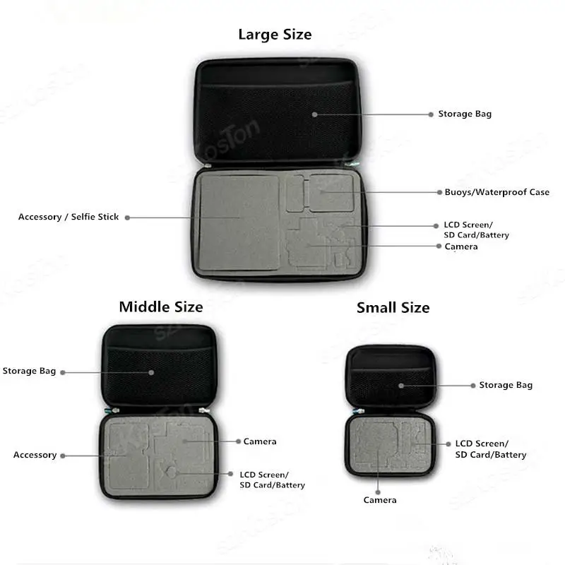 حقيبة حمل لـ GoPro Hero 13 12 11 10 9 8 7 6 5 حافظة سفر سوداء لكاميرا الحركة حقيبة تخزين محمولة ملحقات Go Pro