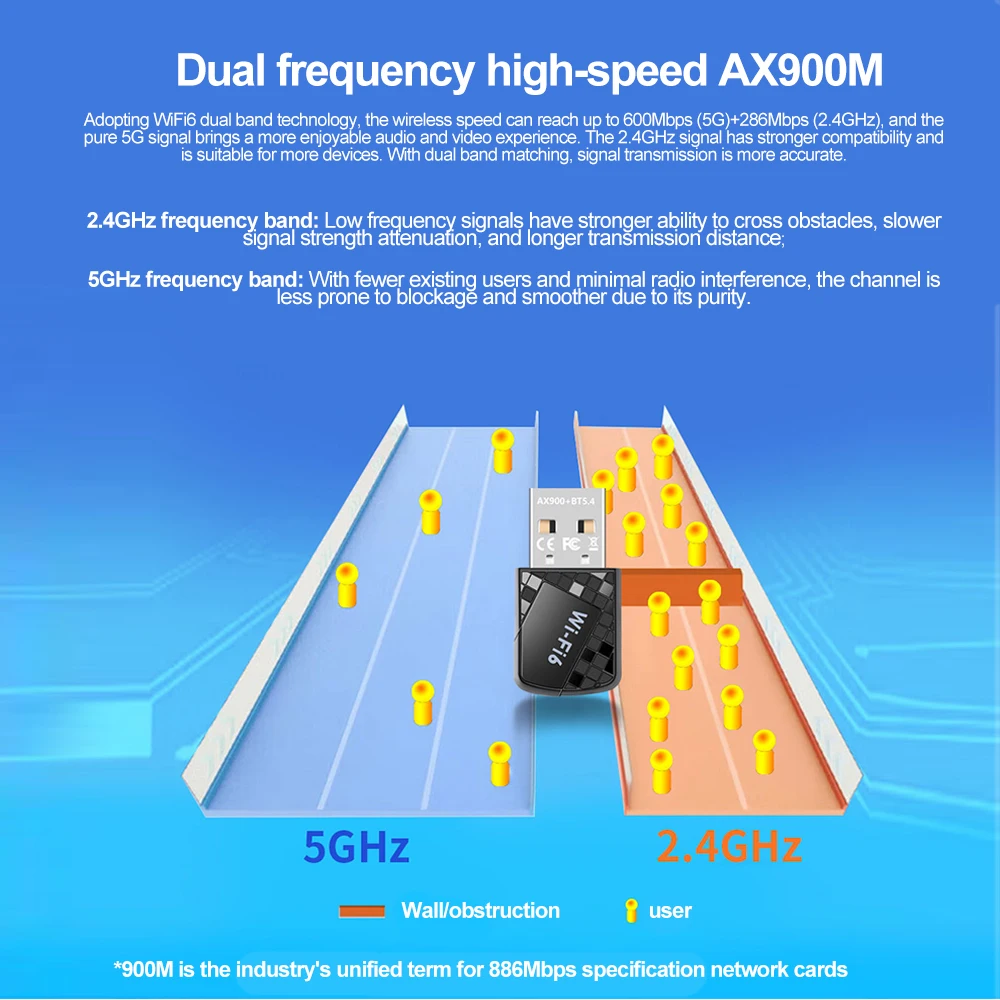 WiFi 6 AX900 Bluetooth 5.4 WiFi USB Adapter Wireless Network Card Dual Band 2.4G 5GHz Wi-Fi Lan Dongle For Win10/11 Driver Free