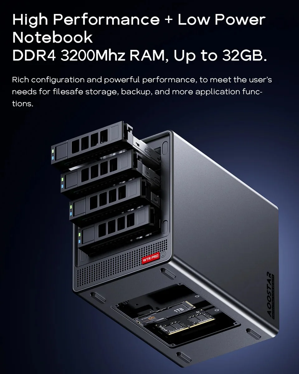 AOOSTAR WTR Pro N150 ミニPC & NAS 4ベイストレージ 32GB DDR4 1TB SSD デュアル2.5G LAN Windows/Linux対応 ホームオフィス/プライベートクラウド