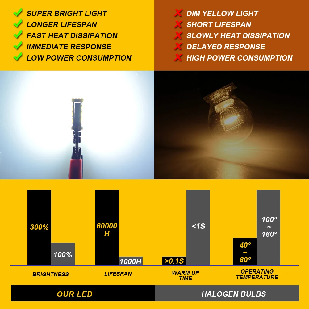 لمبة ليد خالية من الأخطاء ، إضاءة معكوسة ، P21W ، BA15S ، ، S25 ، من 12 فولت ، سكودا ، A6 ، A3 ، 8 فولت ، فولكس فاجن ، بي ام دبليو ، رينو ، 2 IVR