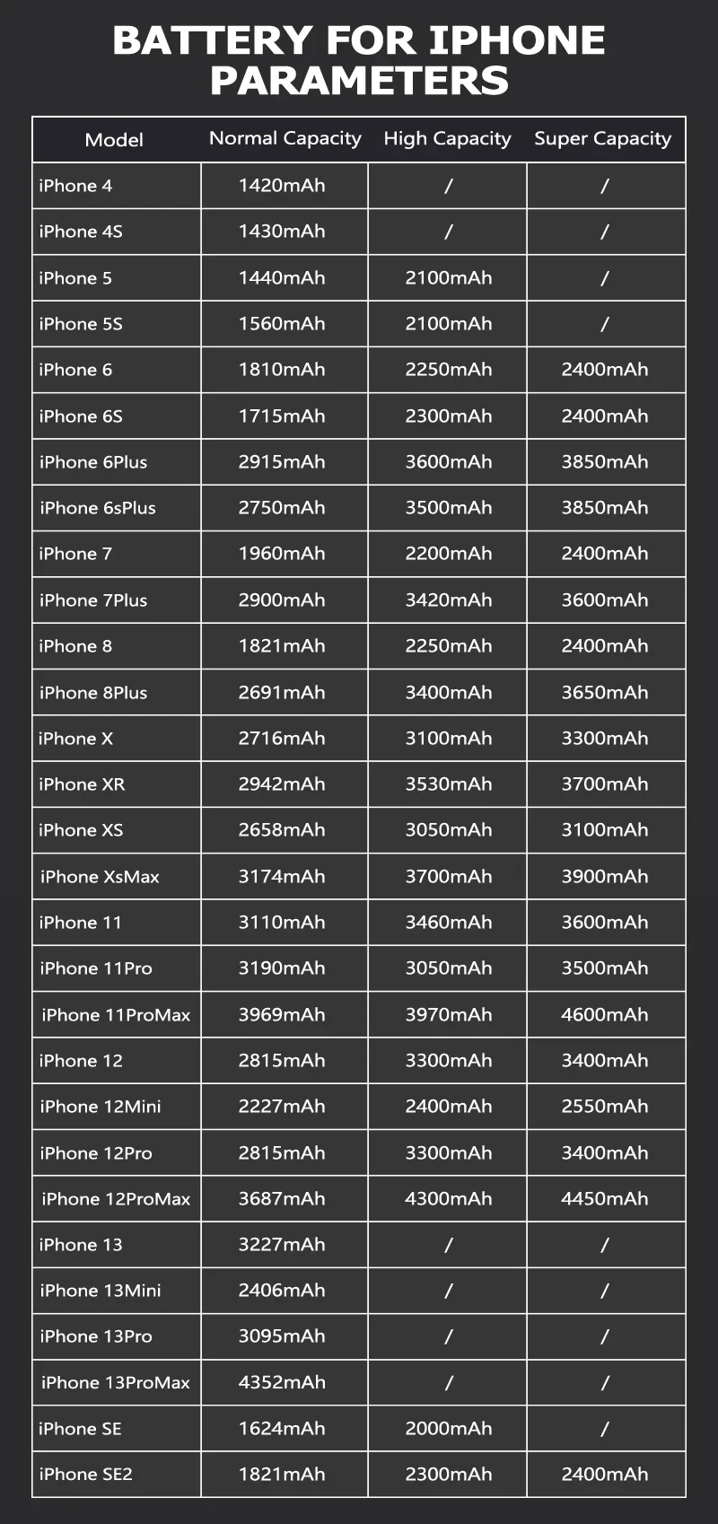 High Capacity Phone Battery For iPhone SE 2 4 5S 6 6s 6p 6sp 7 7p 8 Plus X Xr Xs Max 11 12 13 Pro Battery For With Tools